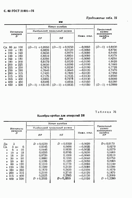 ГОСТ 21401-75, страница 43