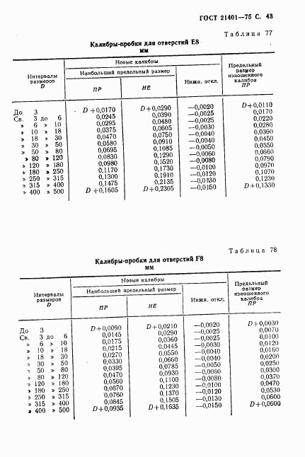 ГОСТ 21401-75, страница 44