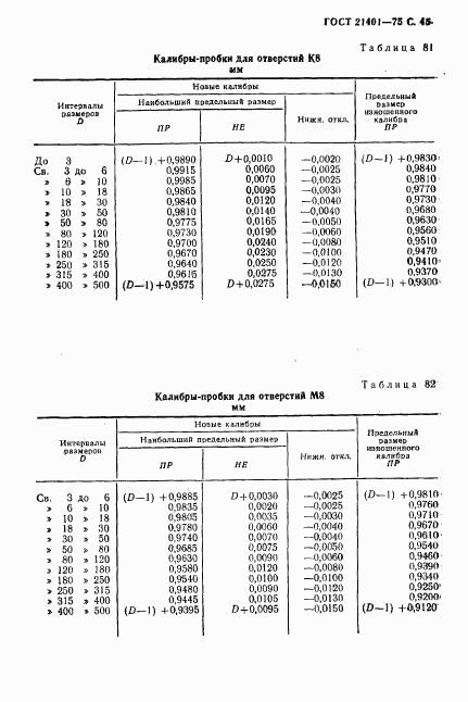 ГОСТ 21401-75, страница 46