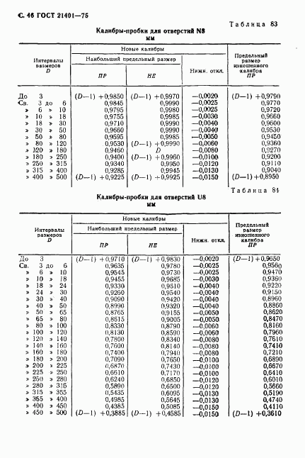 ГОСТ 21401-75, страница 47