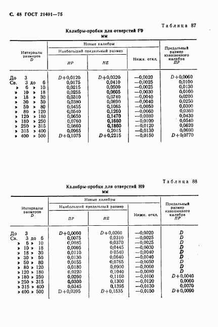 ГОСТ 21401-75, страница 49