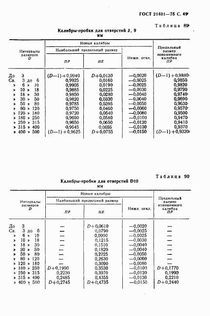 ГОСТ 21401-75, страница 50