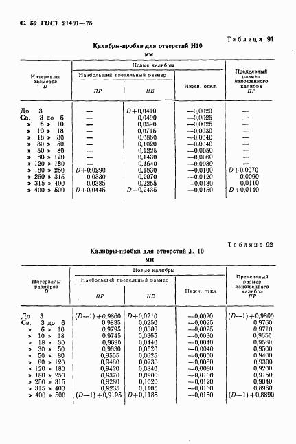 ГОСТ 21401-75, страница 51