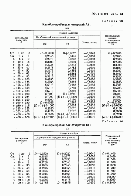 ГОСТ 21401-75, страница 52