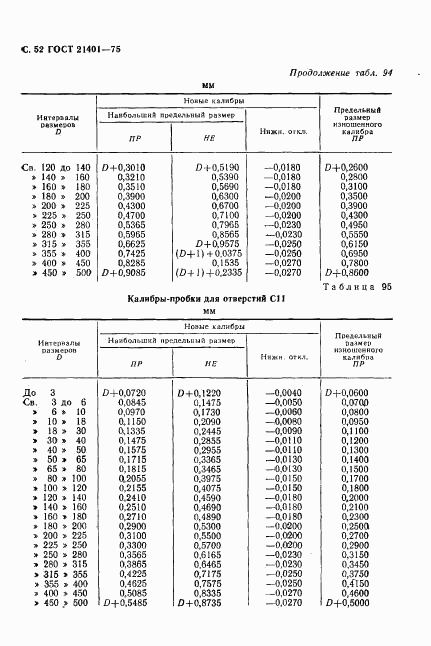 ГОСТ 21401-75, страница 53