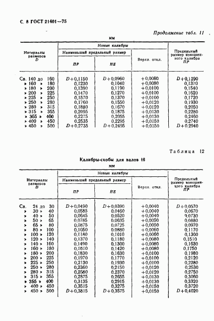 ГОСТ 21401-75, страница 9