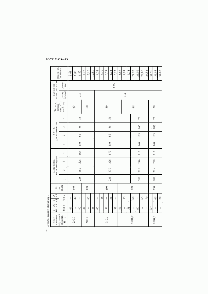 ГОСТ 21424-93, страница 6