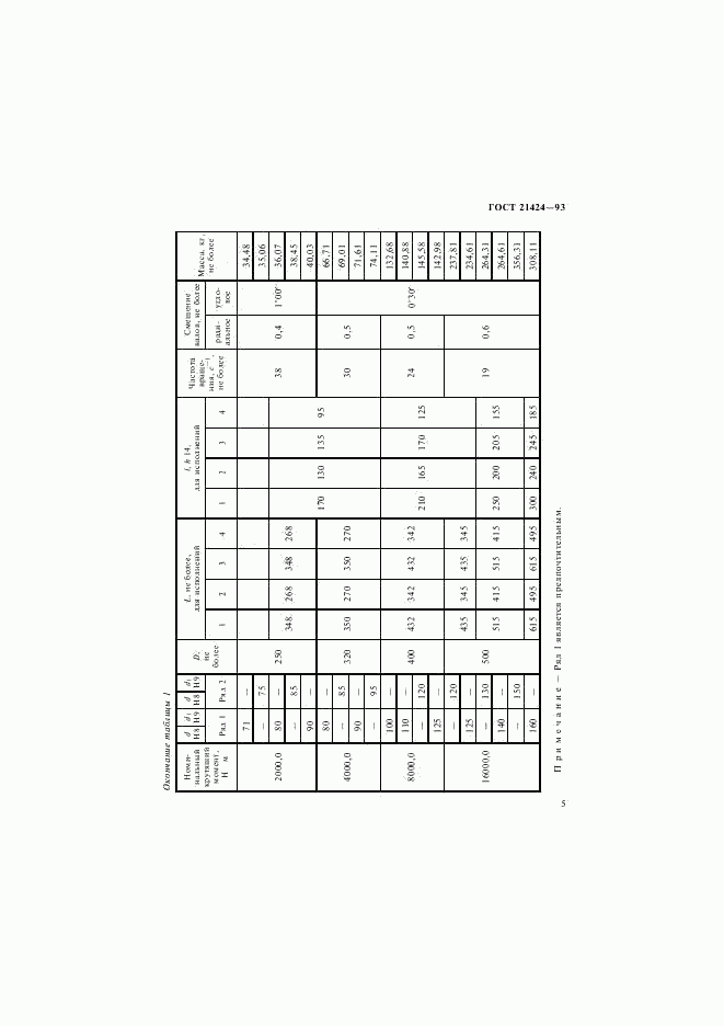 ГОСТ 21424-93, страница 7