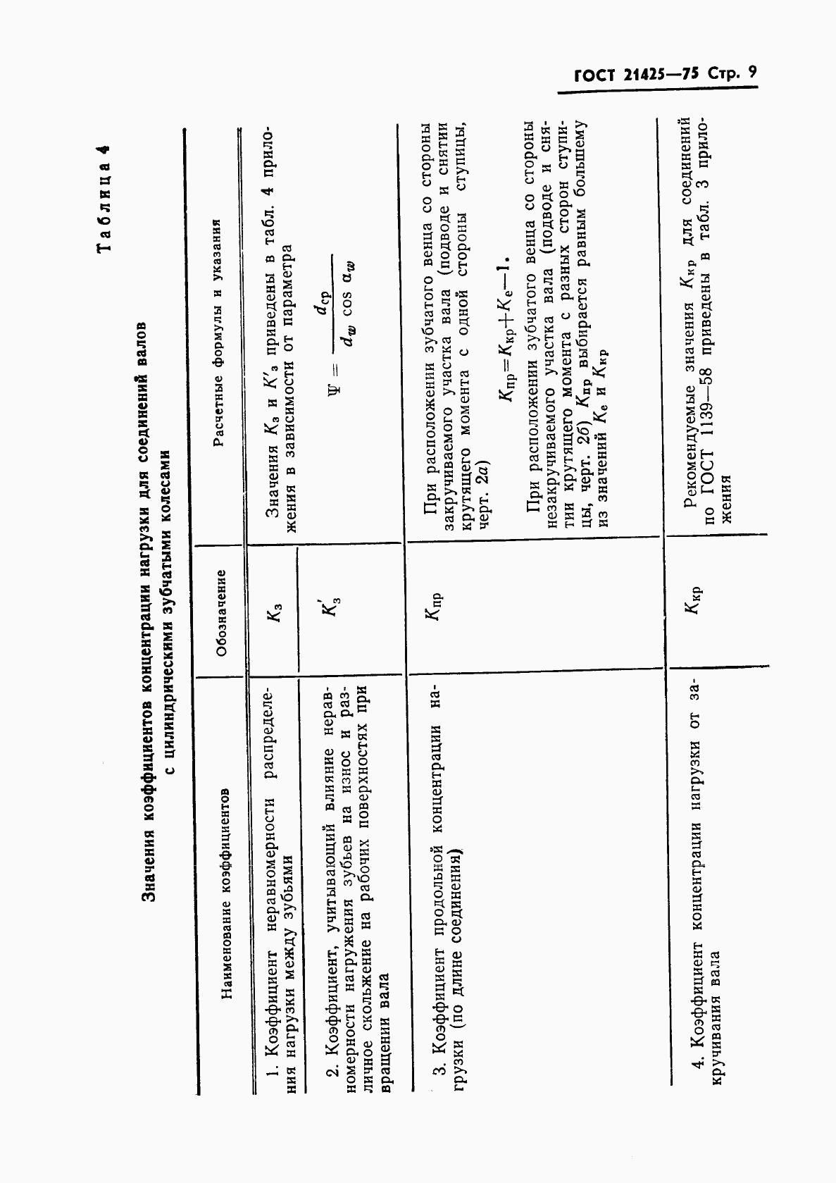 ГОСТ 21425-75, страница 10