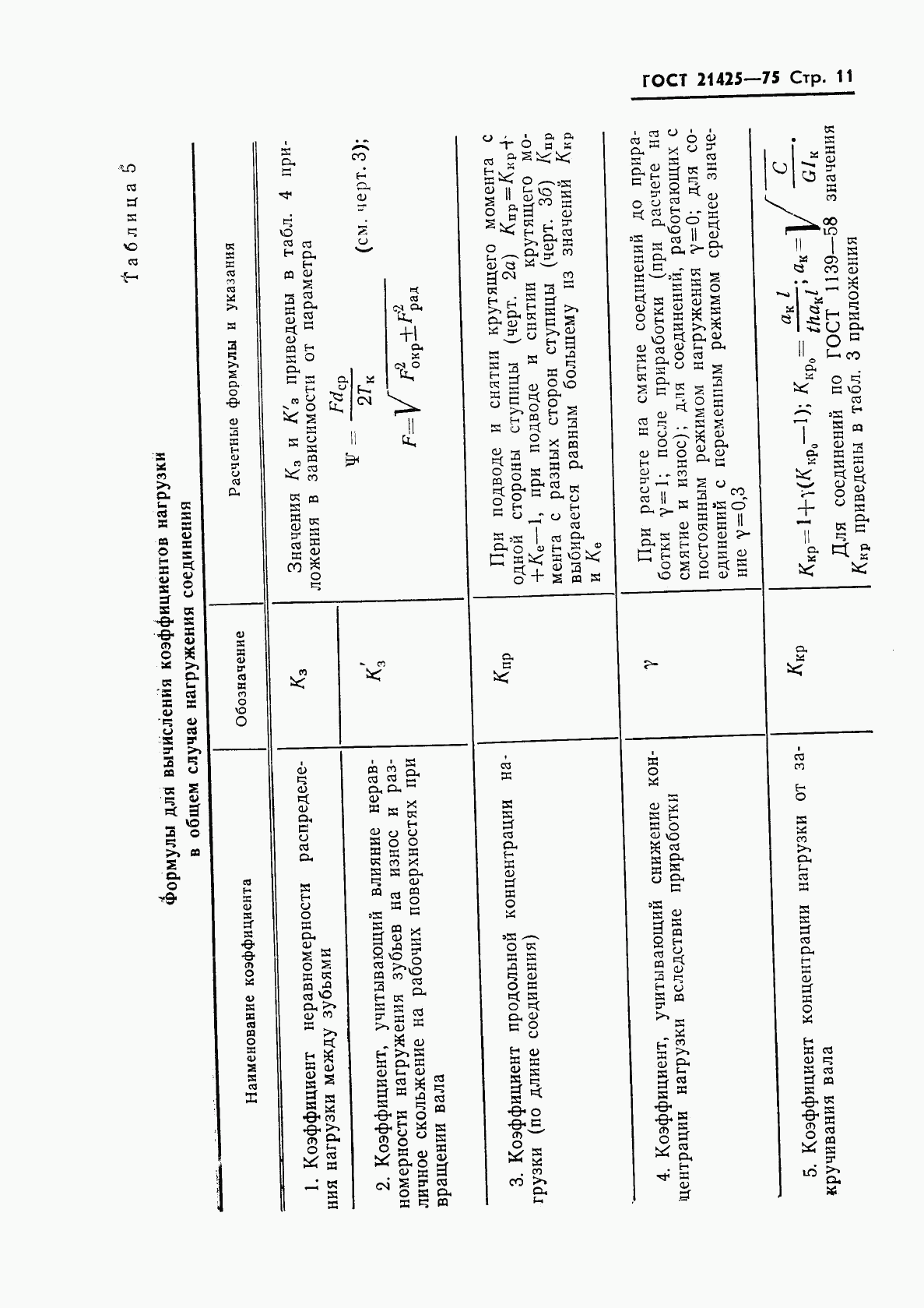 ГОСТ 21425-75, страница 12