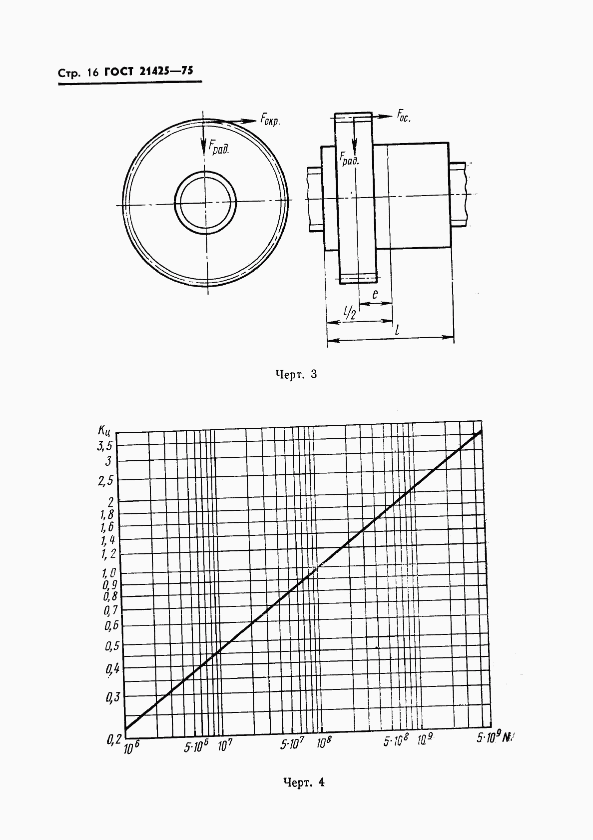 ГОСТ 21425-75, страница 17