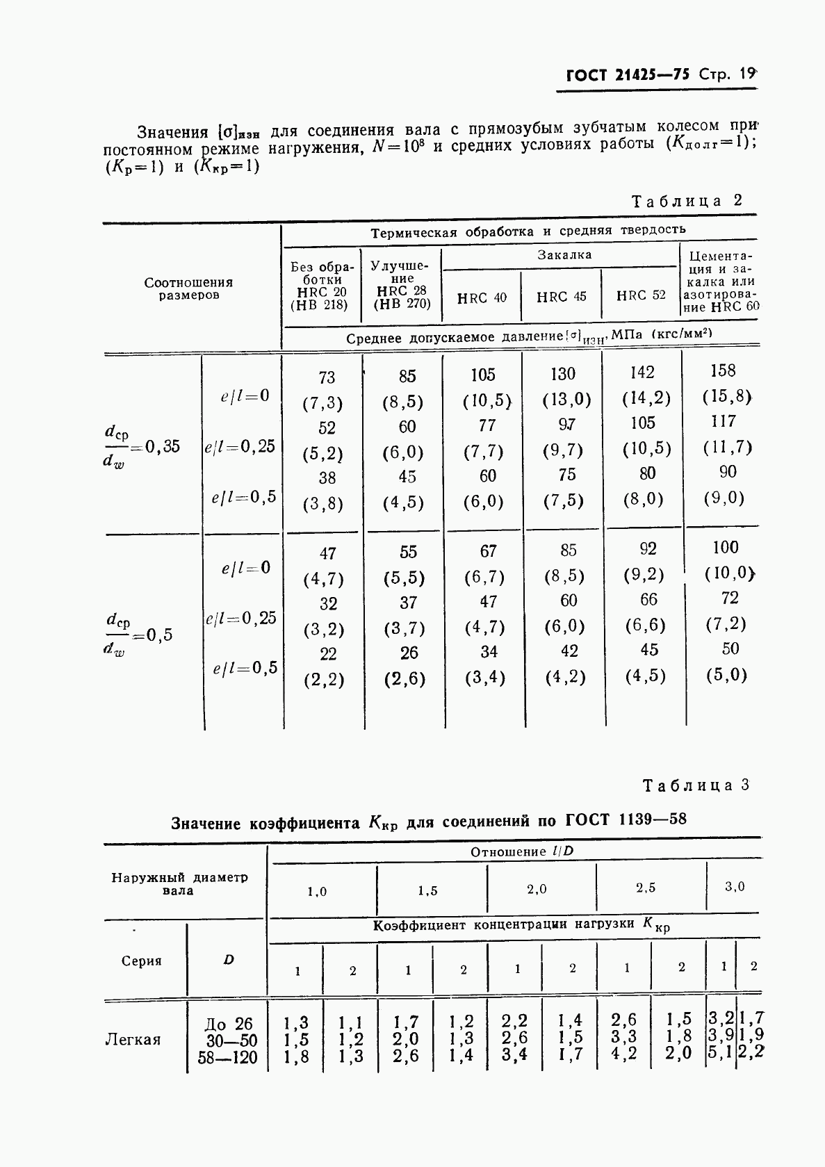 ГОСТ 21425-75, страница 20