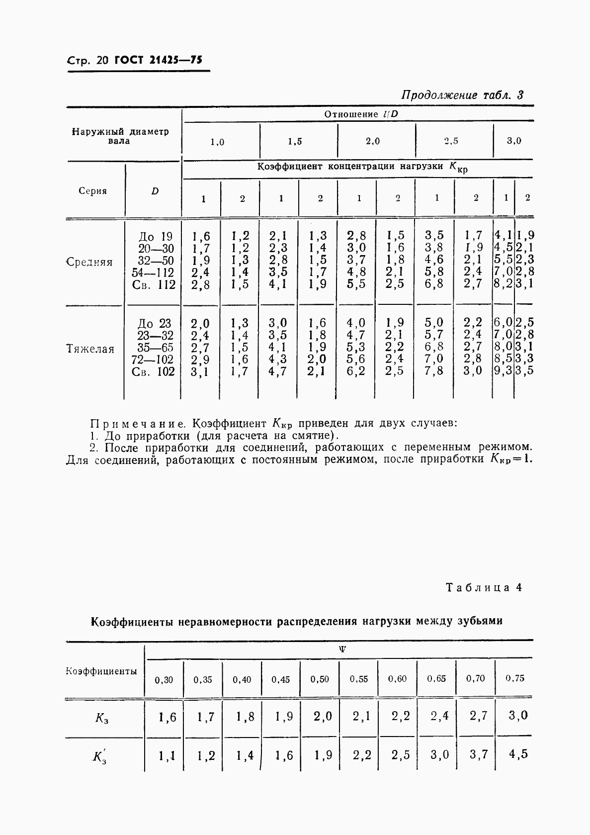 ГОСТ 21425-75, страница 21