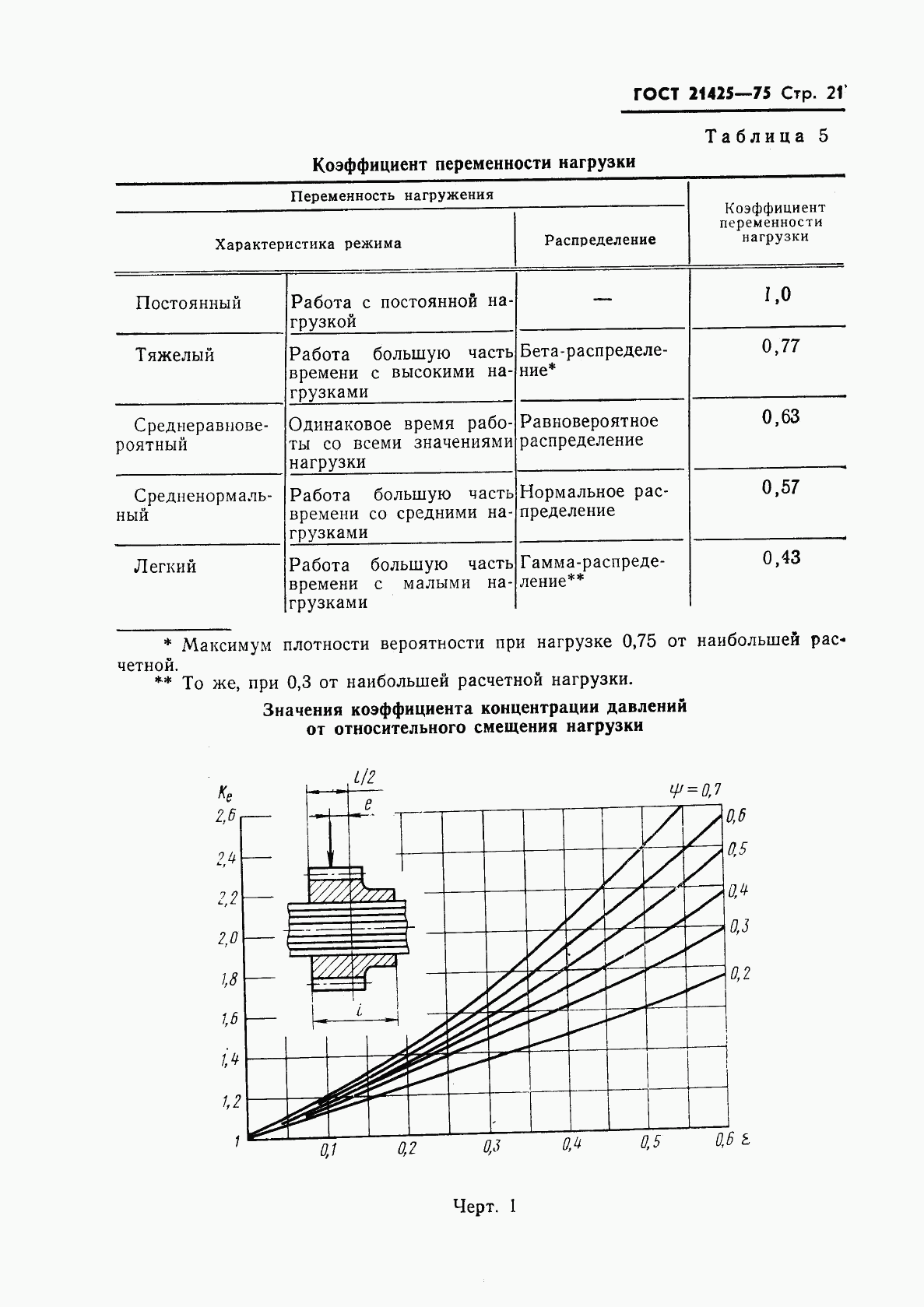 ГОСТ 21425-75, страница 22