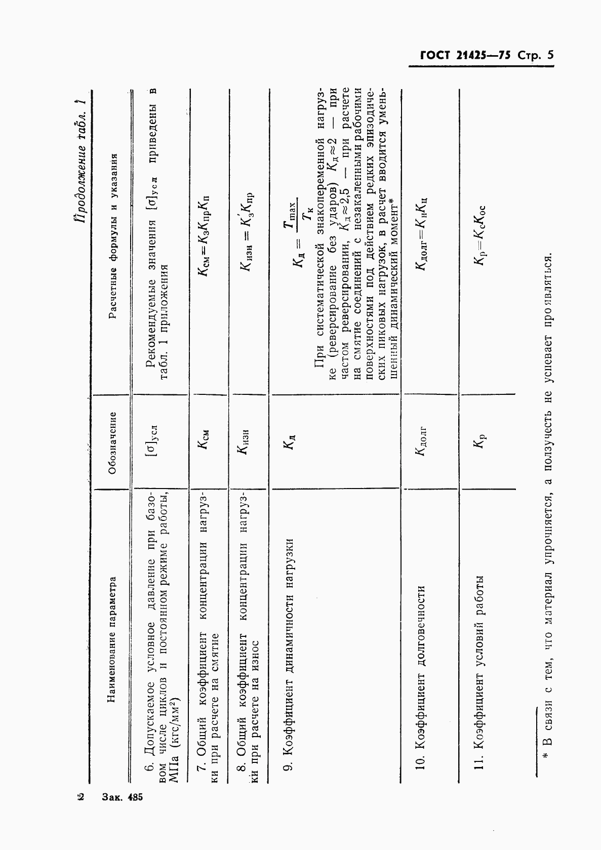 ГОСТ 21425-75, страница 6