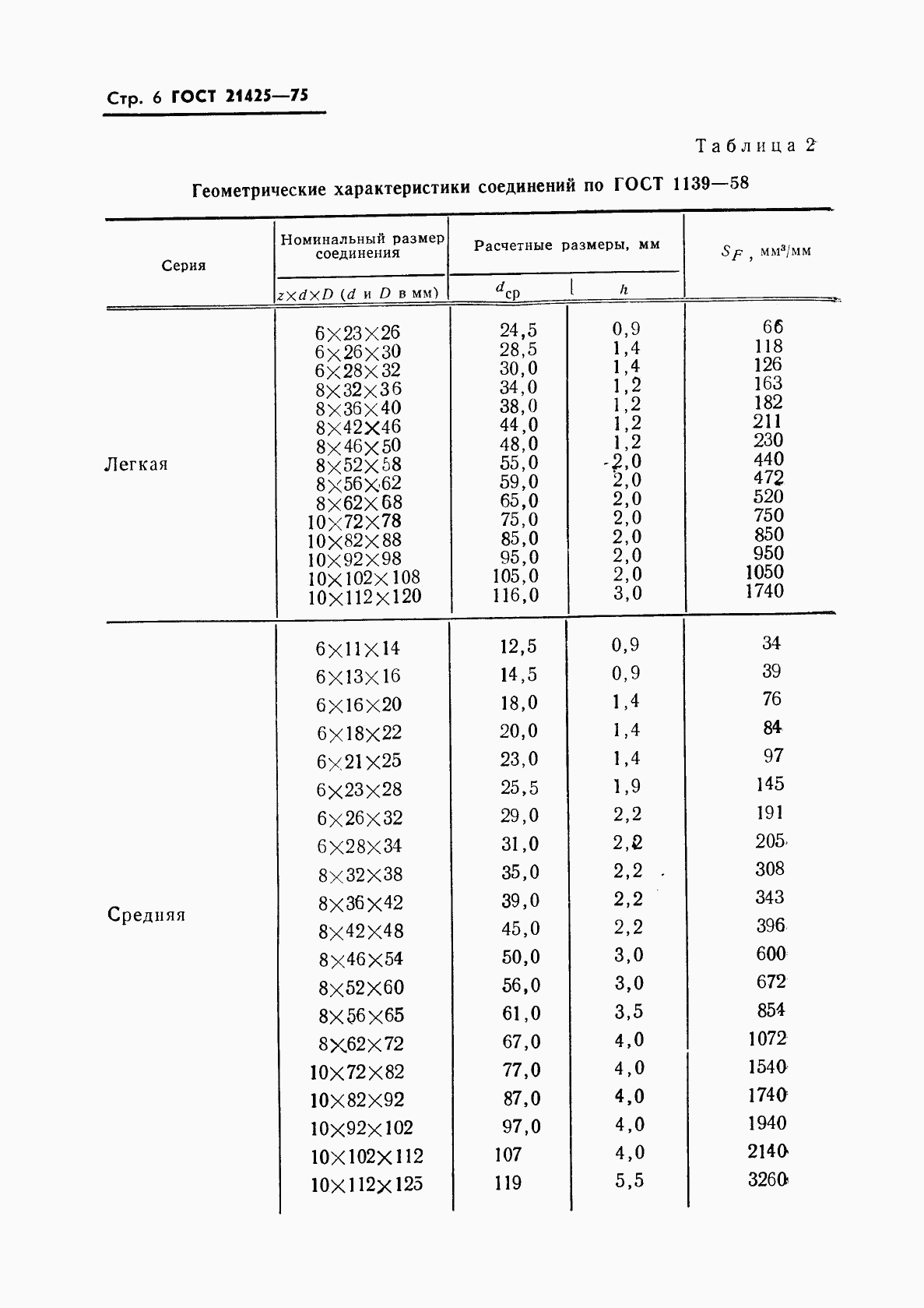 ГОСТ 21425-75, страница 7