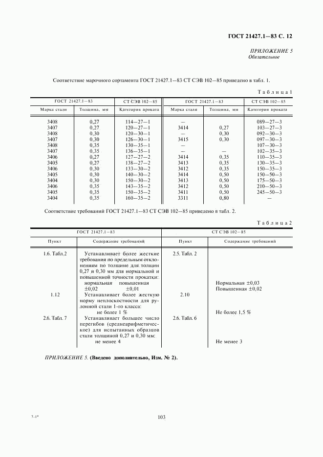 ГОСТ 21427.1-83, страница 12