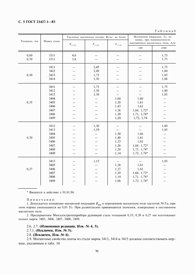 ГОСТ 21427.1-83, страница 5