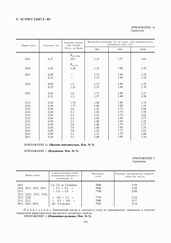 ГОСТ 21427.2-83, страница 13