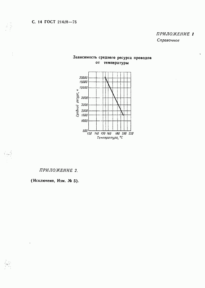 ГОСТ 21428-75, страница 15