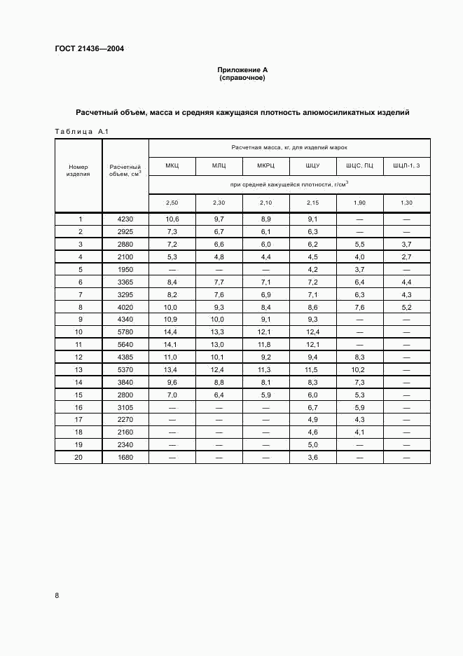 ГОСТ 21436-2004, страница 11