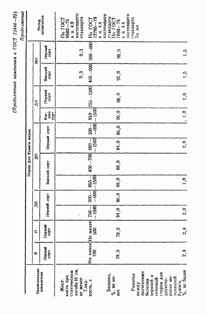 ГОСТ 21444-75, страница 13