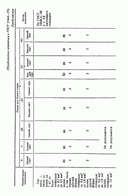 ГОСТ 21444-75, страница 14