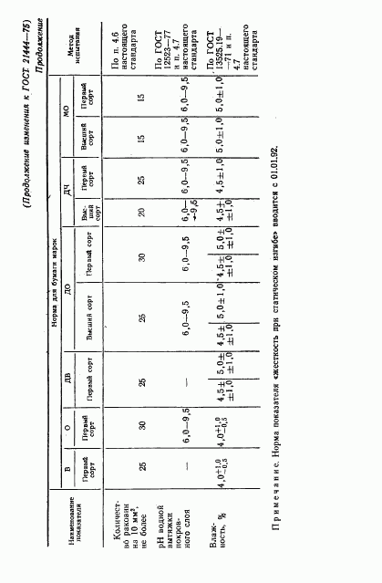 ГОСТ 21444-75, страница 15