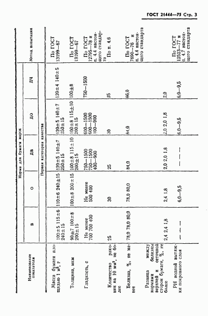 ГОСТ 21444-75, страница 4