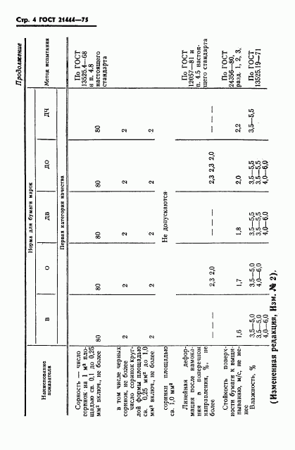 ГОСТ 21444-75, страница 5