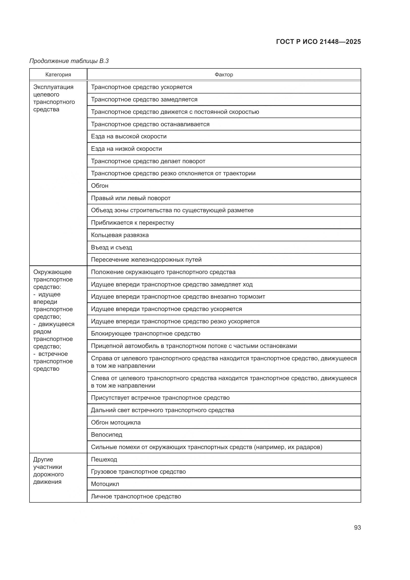 ГОСТ Р ИСО 21448-2025, страница 101