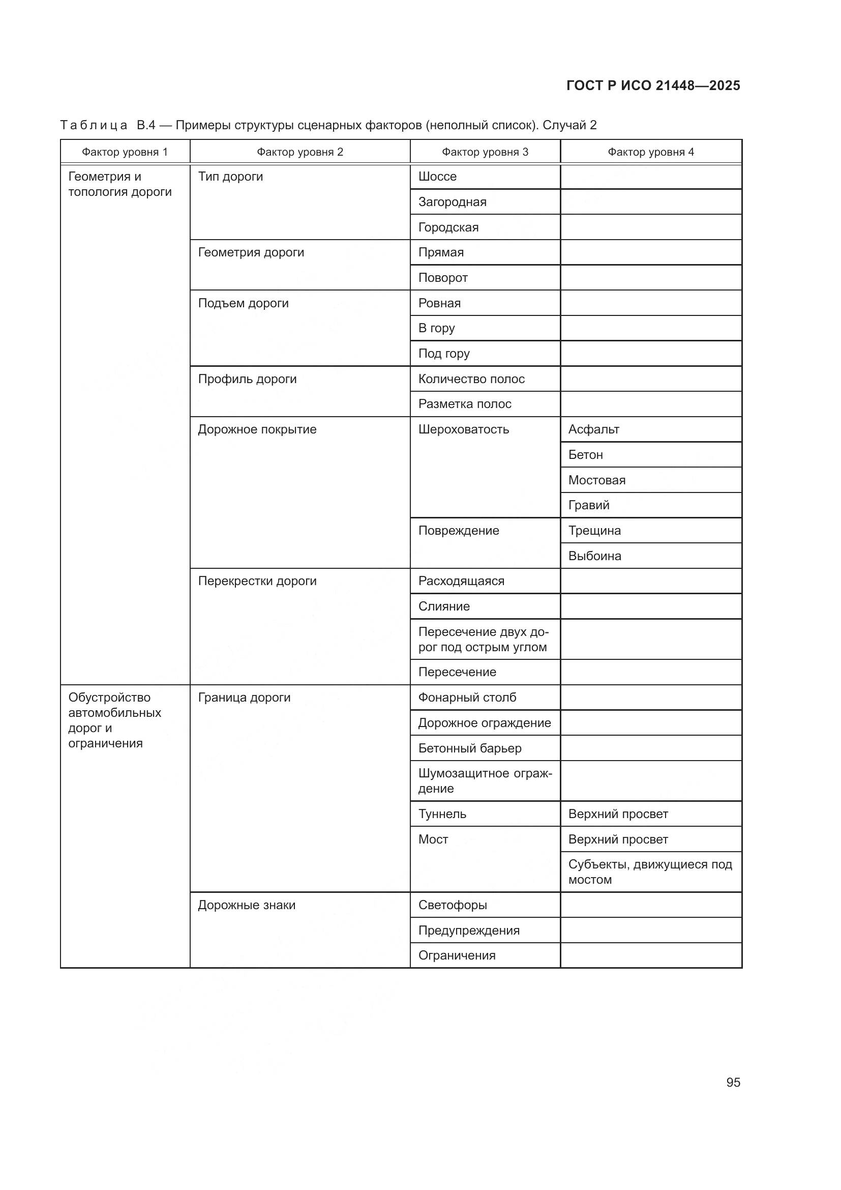 ГОСТ Р ИСО 21448-2025, страница 103