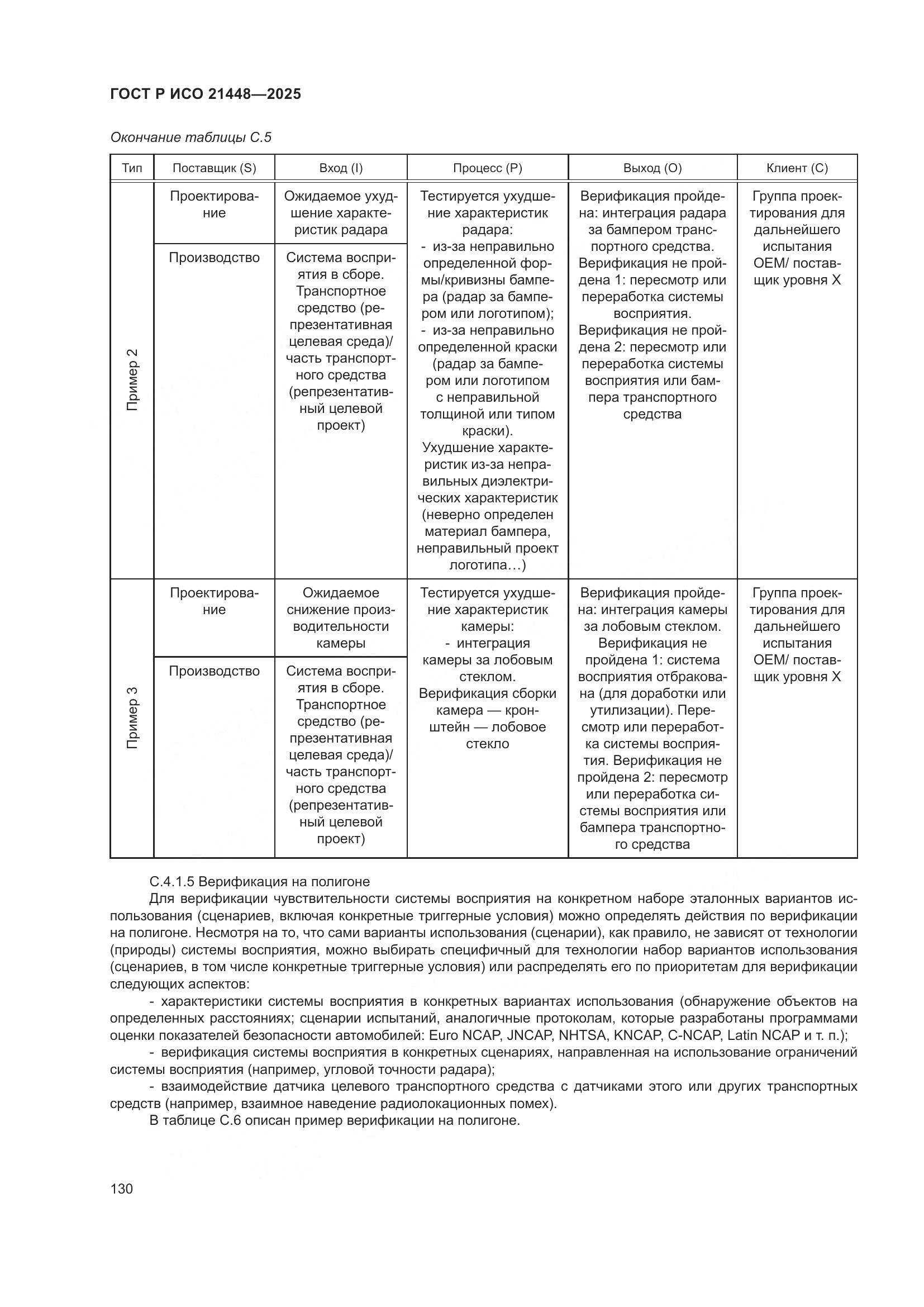 ГОСТ Р ИСО 21448-2025, страница 138
