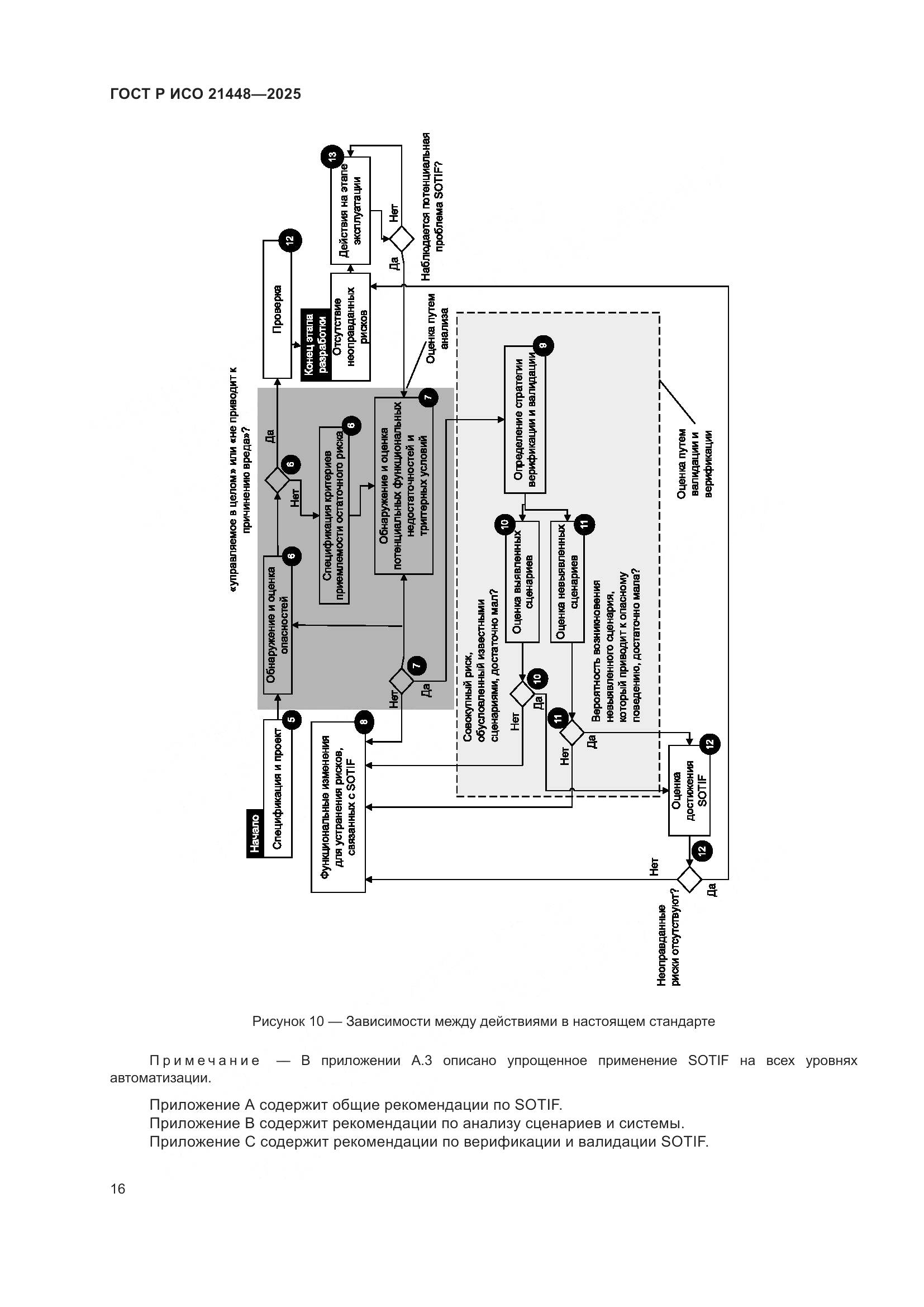 ГОСТ Р ИСО 21448-2025, страница 24