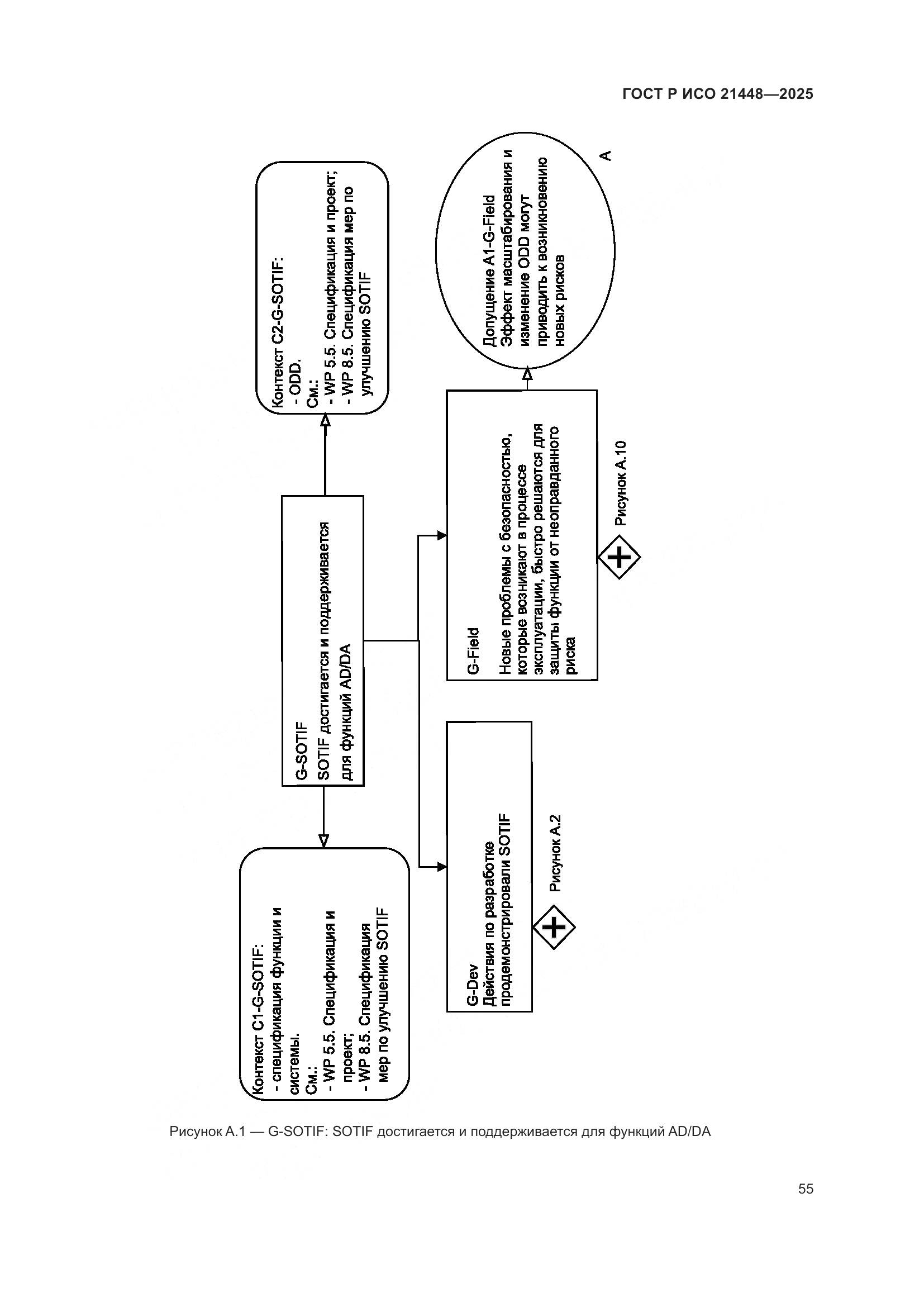ГОСТ Р ИСО 21448-2025, страница 63