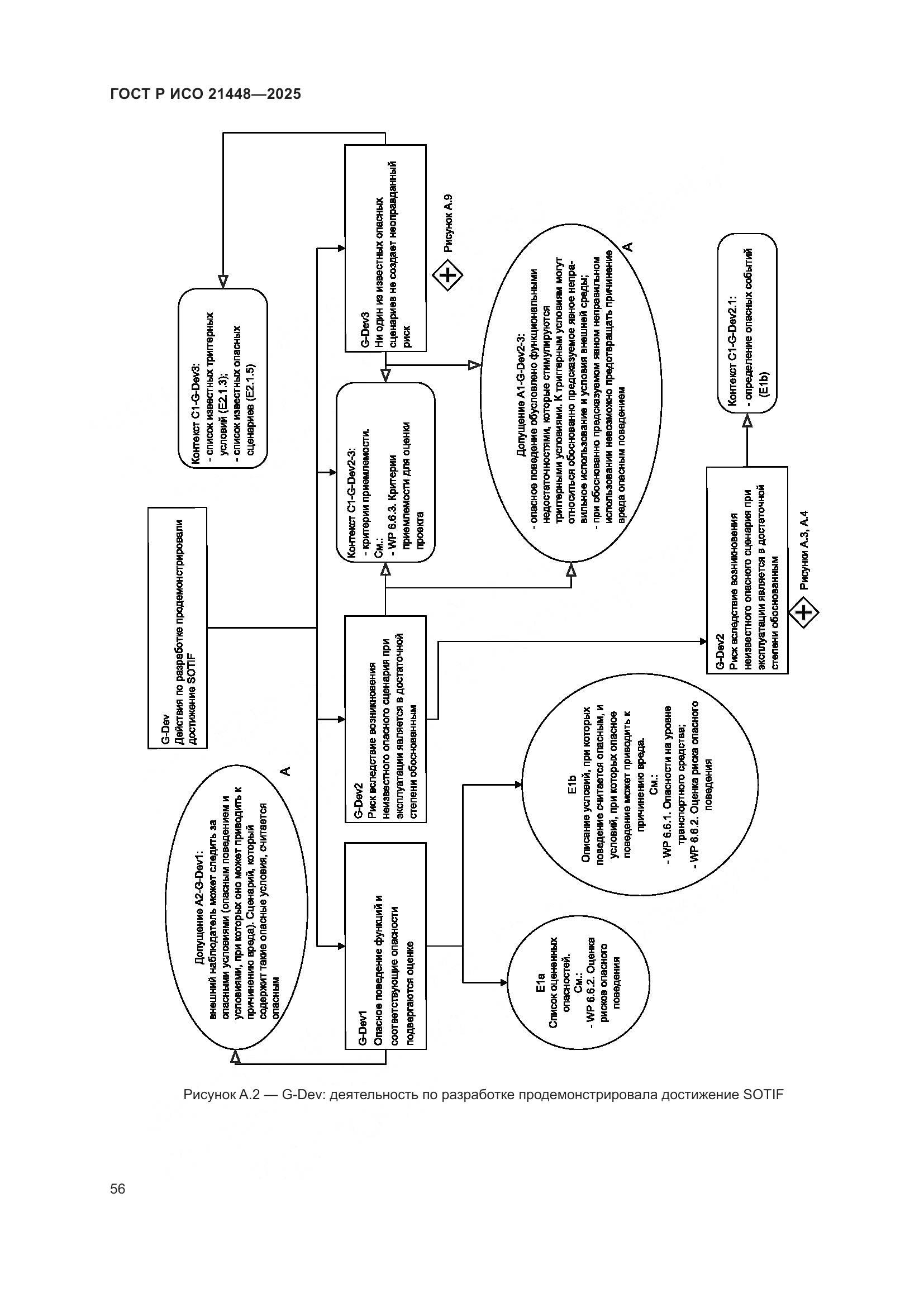 ГОСТ Р ИСО 21448-2025, страница 64