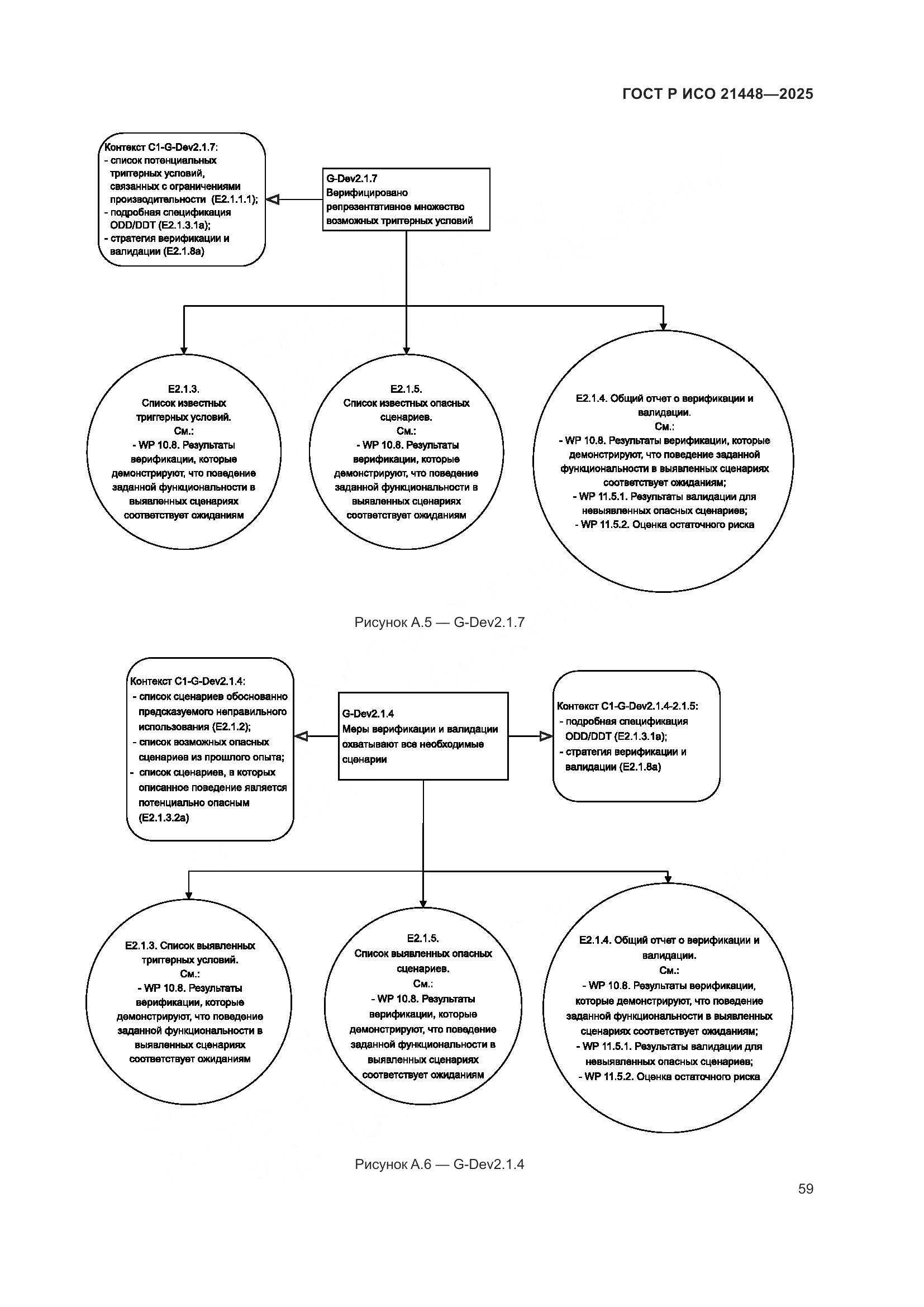 ГОСТ Р ИСО 21448-2025, страница 67