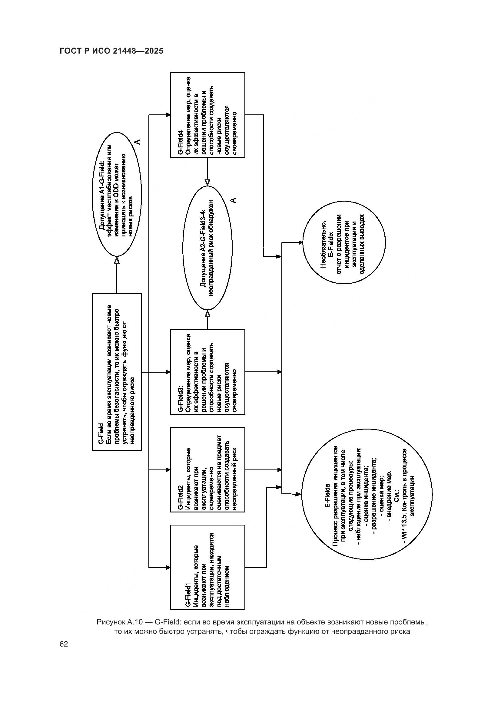 ГОСТ Р ИСО 21448-2025, страница 70