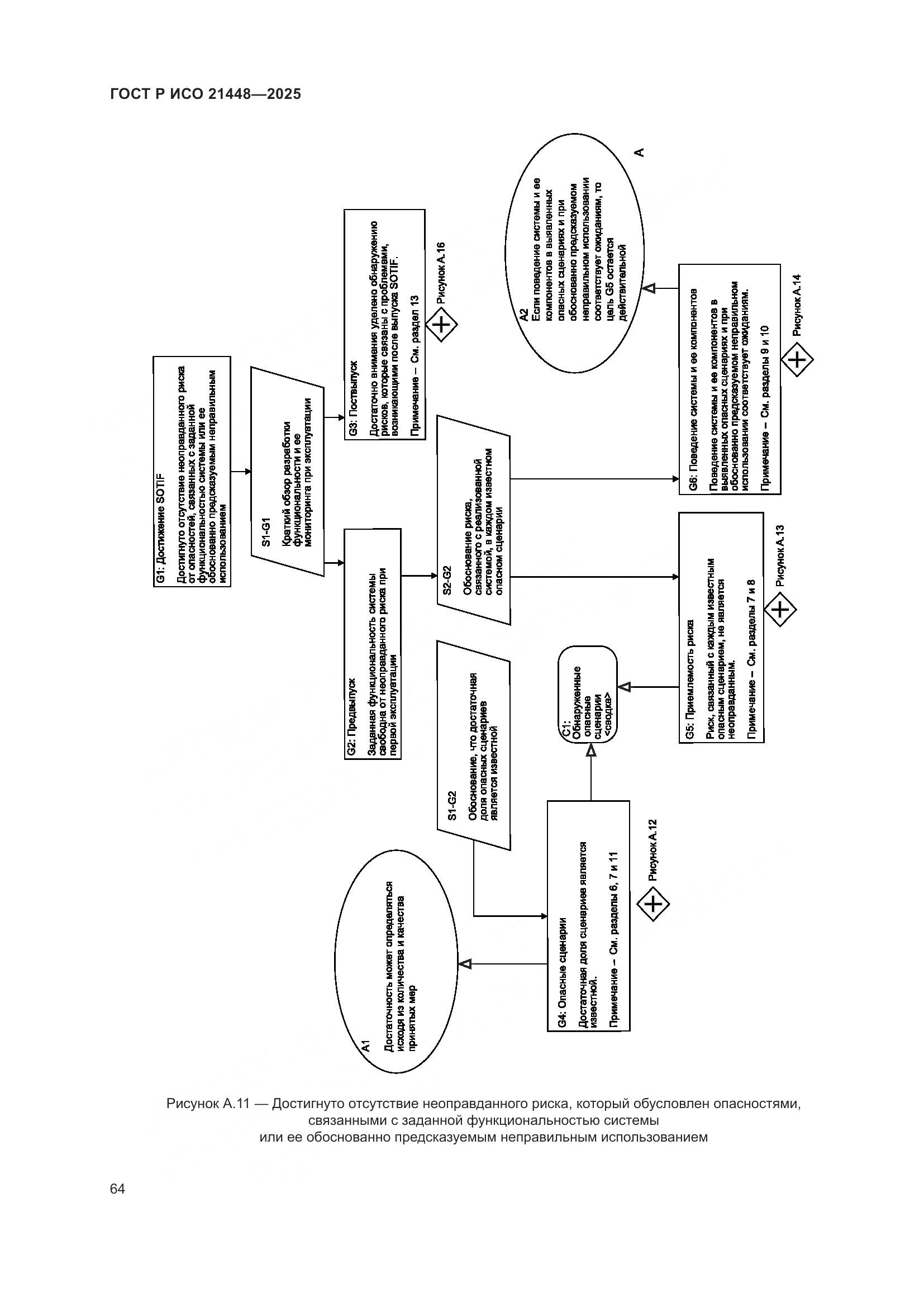 ГОСТ Р ИСО 21448-2025, страница 72