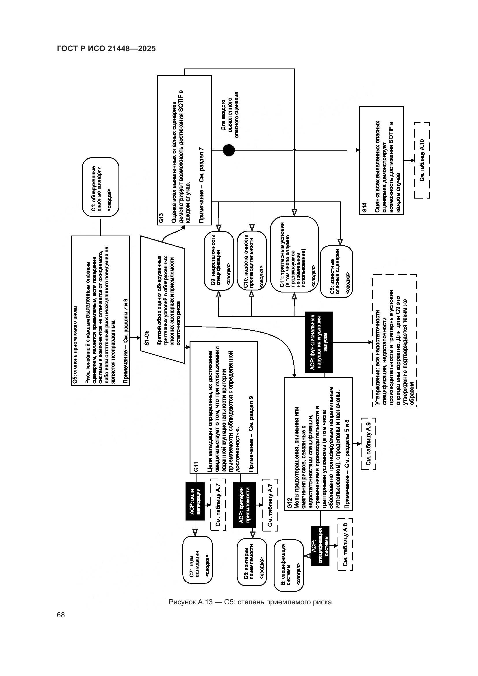 ГОСТ Р ИСО 21448-2025, страница 76