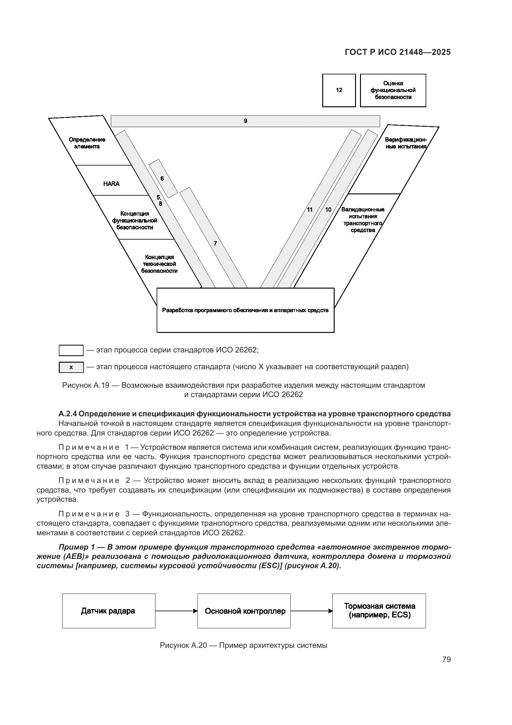 ГОСТ Р ИСО 21448-2025, страница 87
