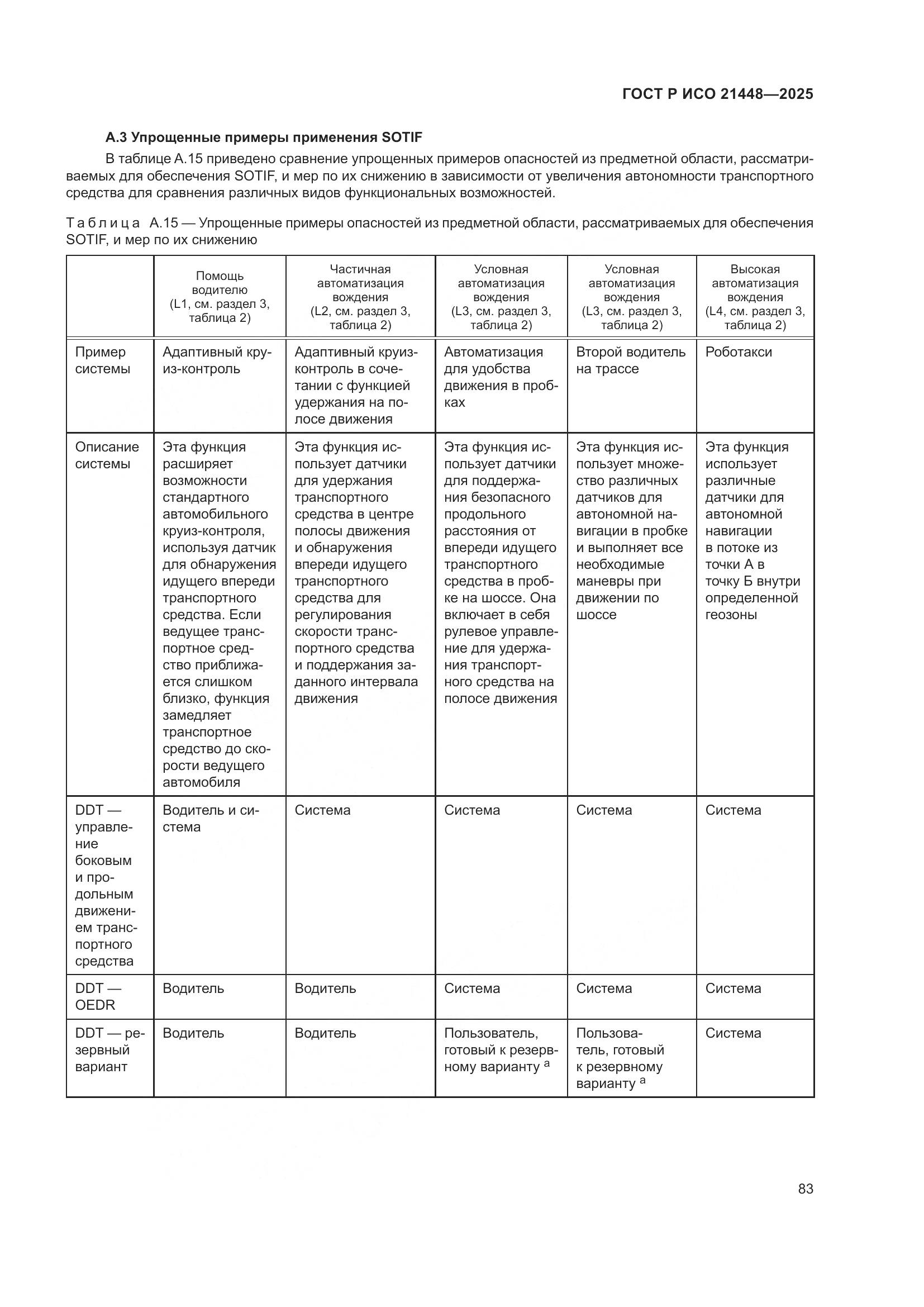 ГОСТ Р ИСО 21448-2025, страница 91