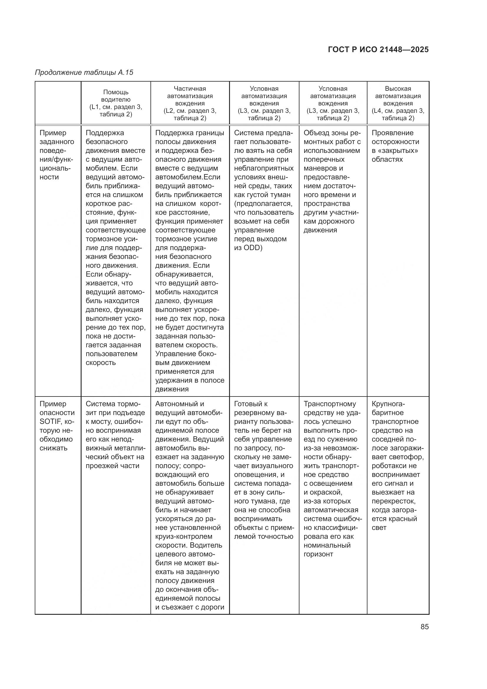ГОСТ Р ИСО 21448-2025, страница 93