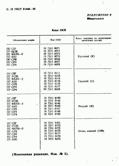 ГОСТ 21448-75, страница 13