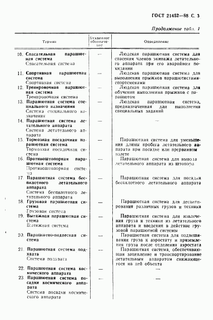 ГОСТ 21452-88, страница 4