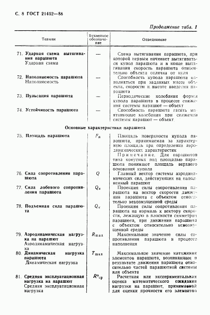 ГОСТ 21452-88, страница 9