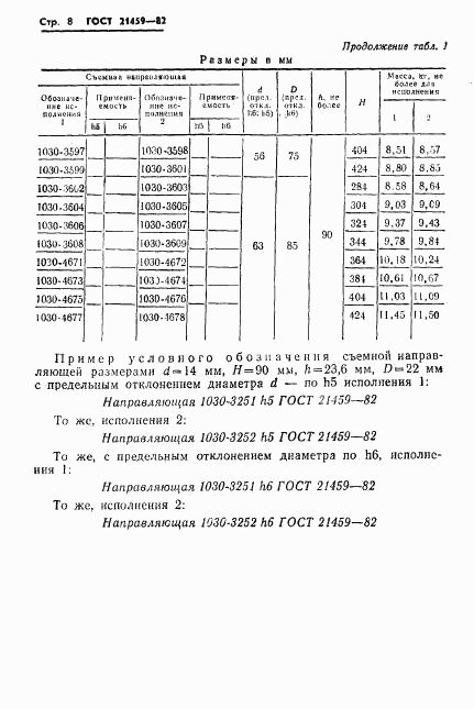 ГОСТ 21459-82, страница 11