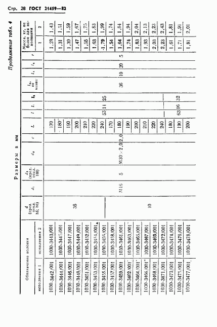 ГОСТ 21459-82, страница 31