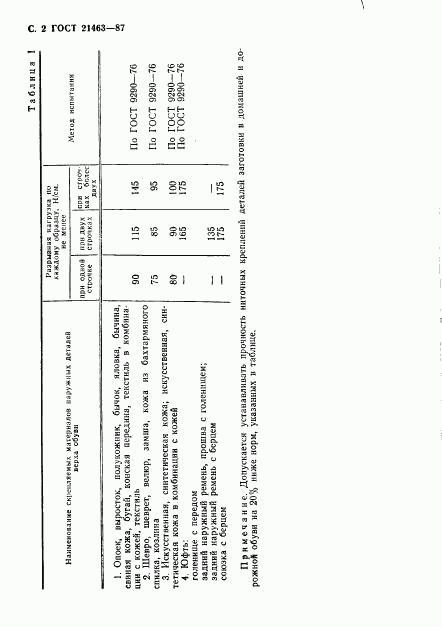 ГОСТ 21463-87, страница 3