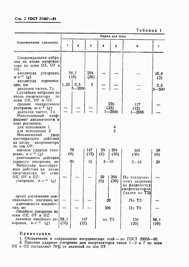 ГОСТ 21467-81, страница 3